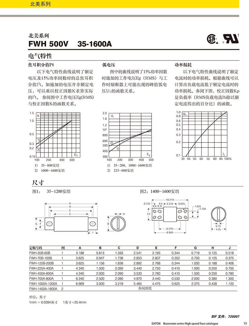 北美系列FWH 500V熔斷器規(guī)格、尺寸.jpg
