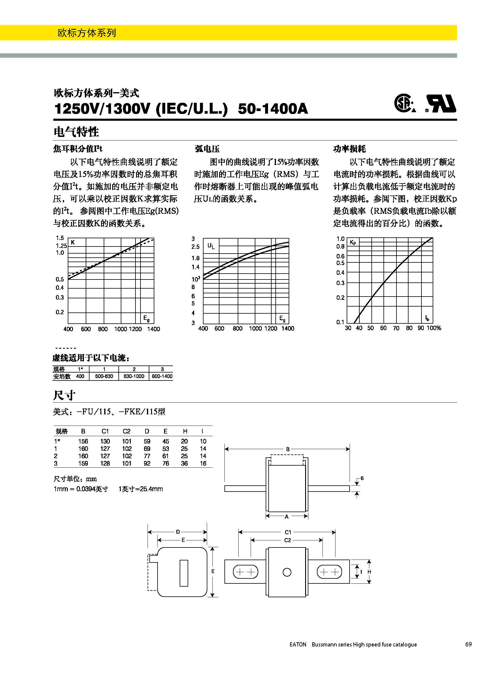 bussmann 歐標(biāo)方體 美式熔斷器 曲線(xiàn)圖 產(chǎn)品尺寸