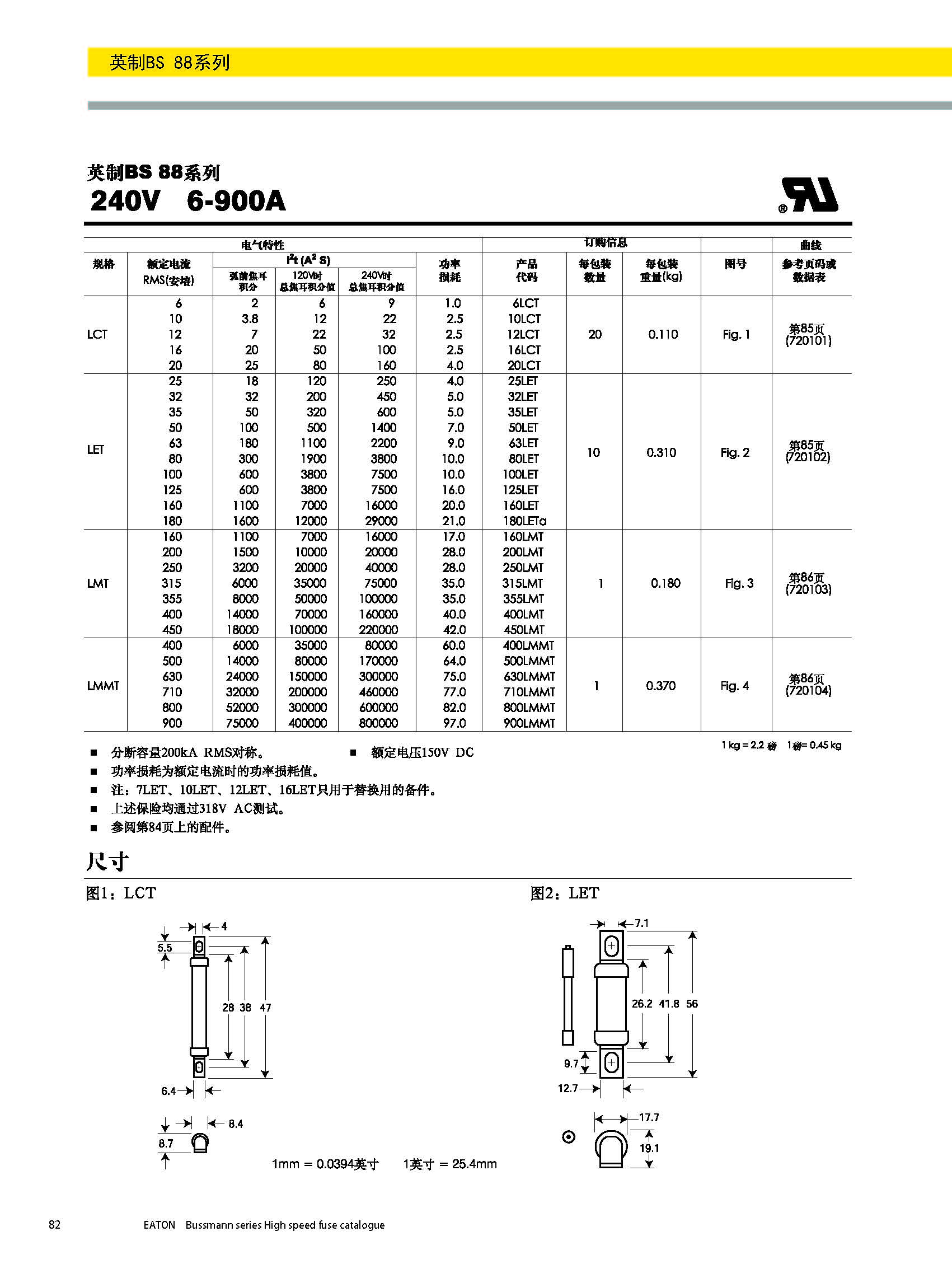 BS88 240V英標(biāo)系列熔斷器規(guī)格、尺寸.jpg