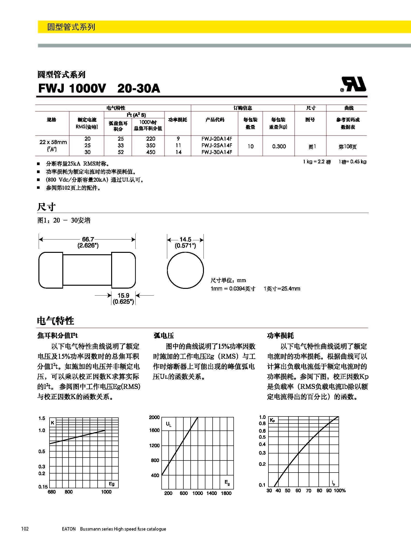 圓形管式熔斷器FWS 20*127 系列規(guī)格、尺寸.jpg