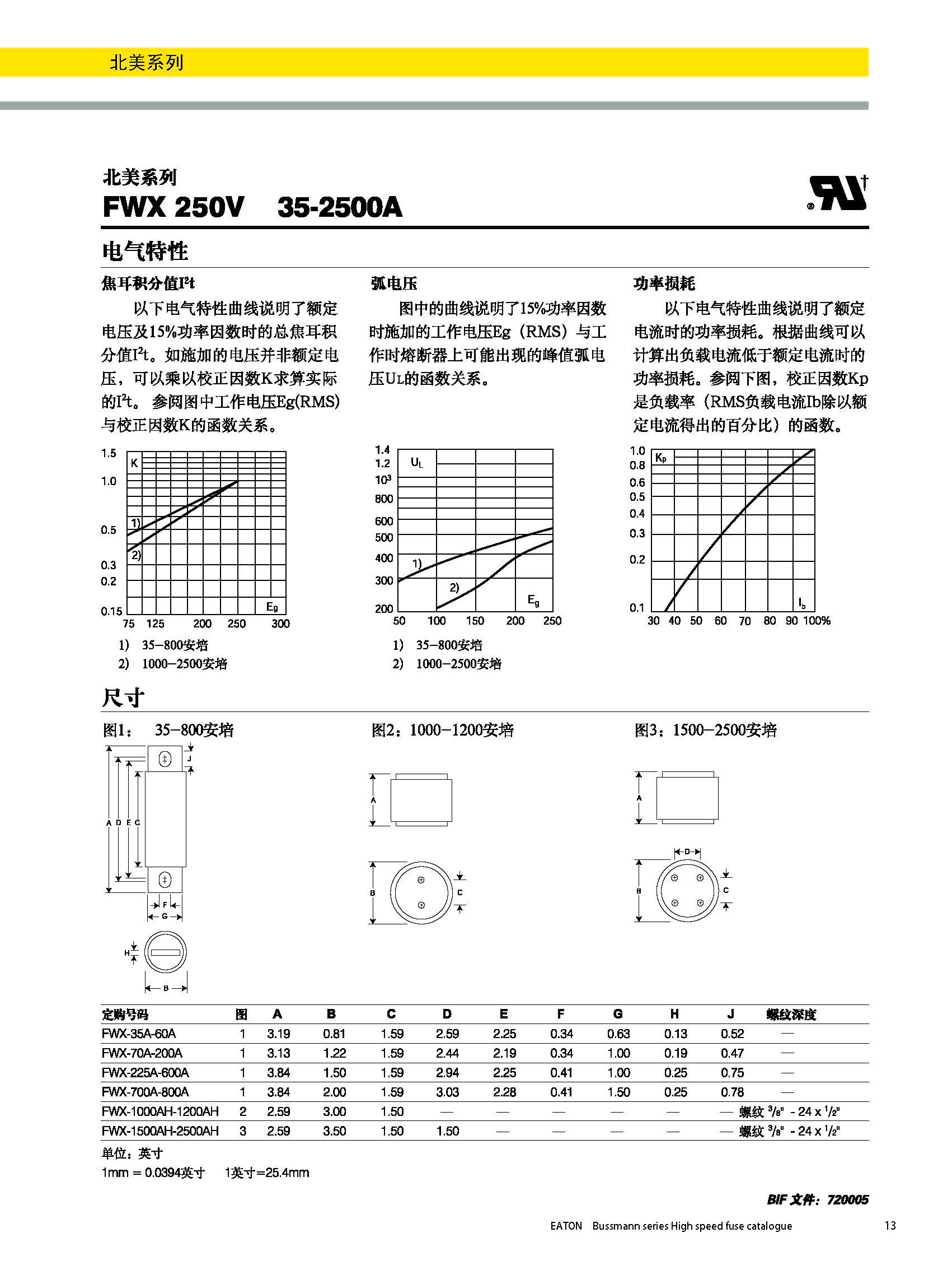 北美熔斷器系列FWX  250V規(guī)格、尺寸.jpg