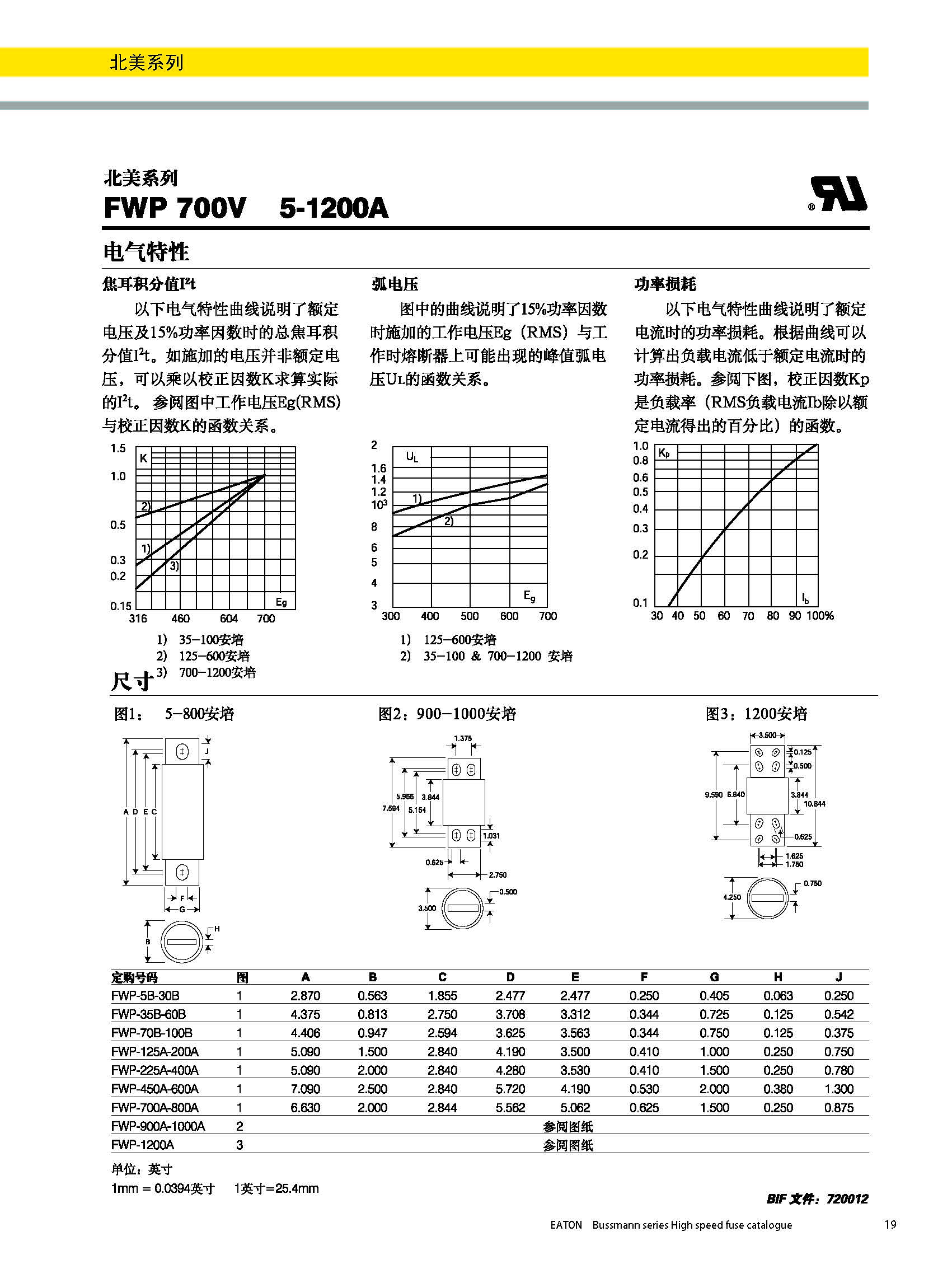 北美熔斷器系列FWP  700v規(guī)格、尺寸.jpg
